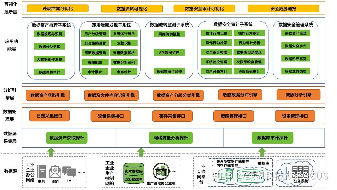 九游平台：如何落实数据分类和处理规范(图2)