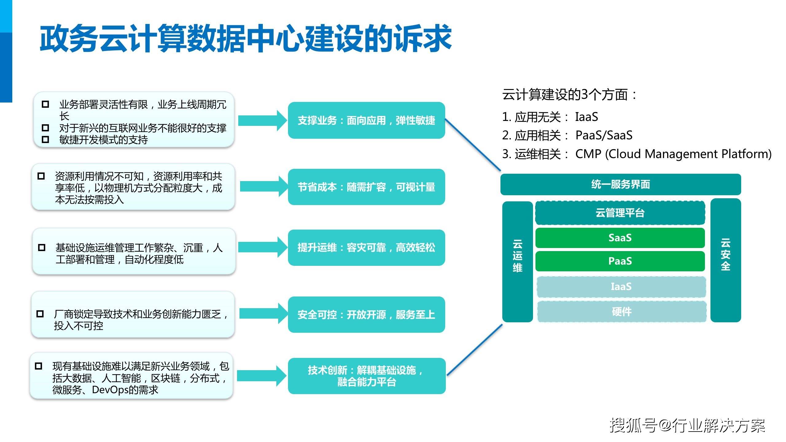 如何确保云服务的合规性_九游APP(图2)