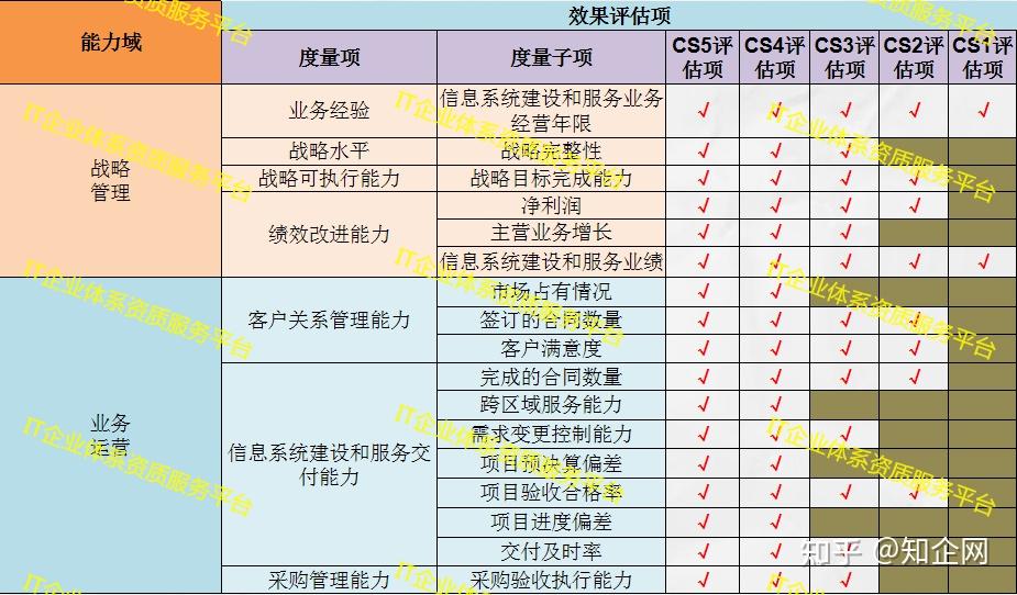 如何评估在线服务的隐私保护能力-九游官网(图2)