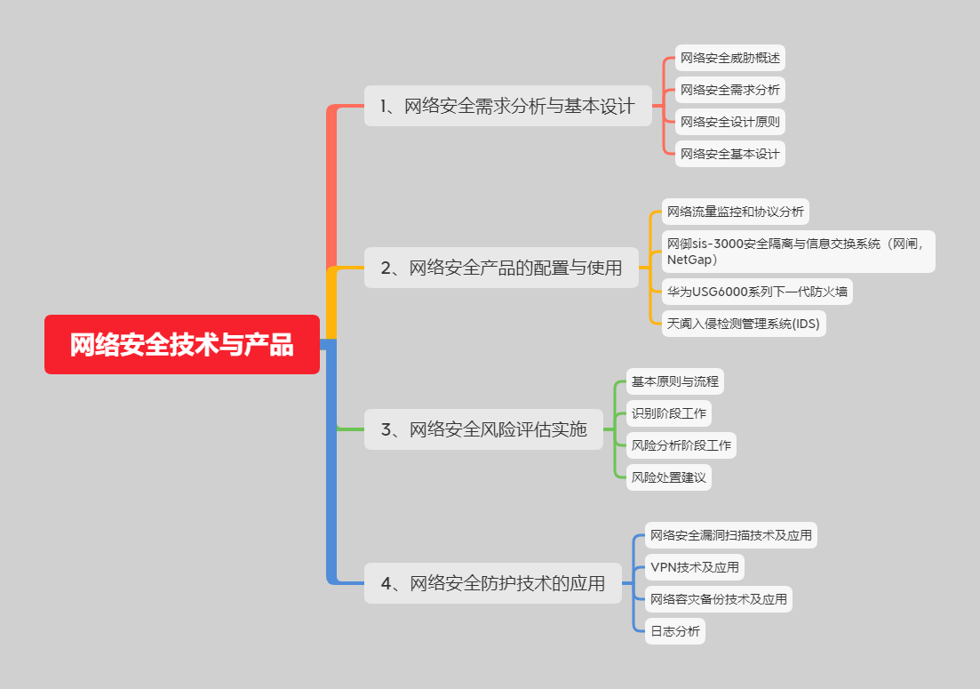 网络信息安全策略的目标设定应如何进行【九游下载】(图2)