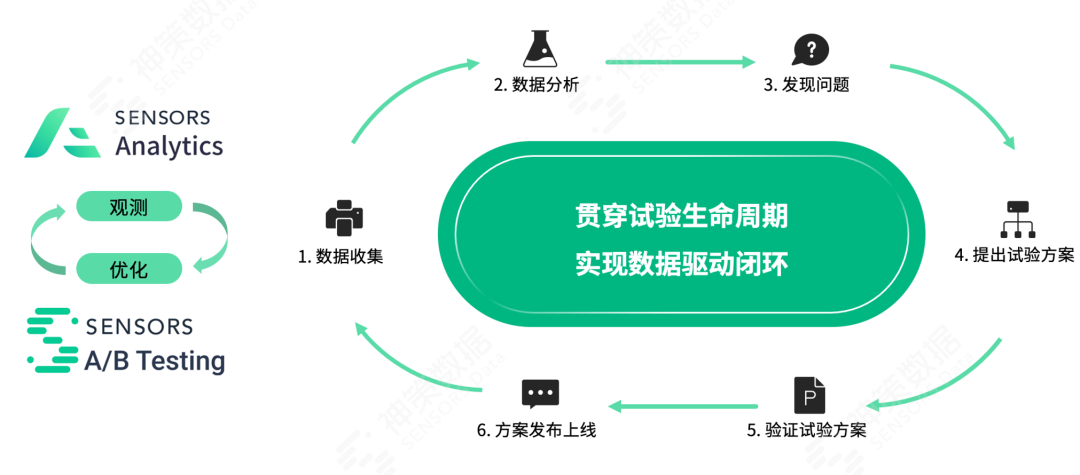 如何通过数据驱动决策优化用户体验-九游APP(图2)