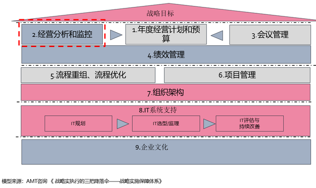 九游娱乐-网络信息分析对企业战略执行的支持(图2)