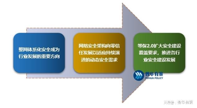 九游下载：企业为何应重视网络信息安全策略