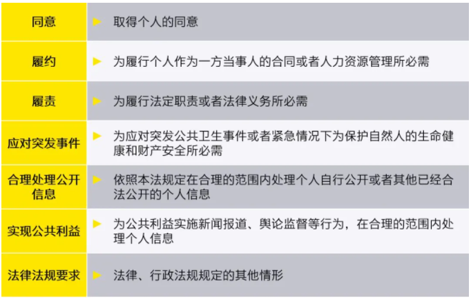 如何使用漏斗策略保护个人信息|九游平台