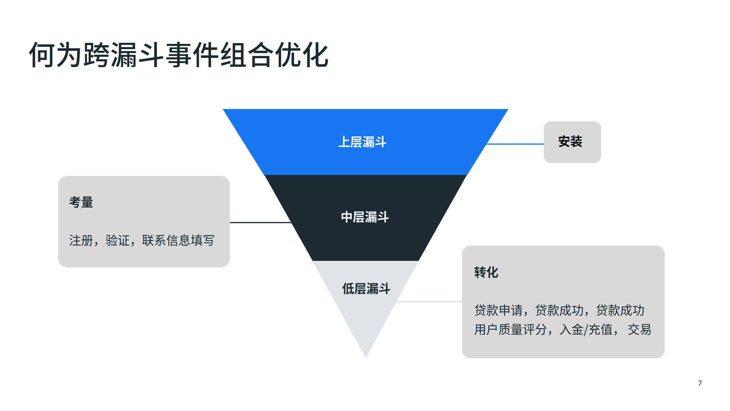 如何使用漏斗策略保护个人信息|九游平台(图2)