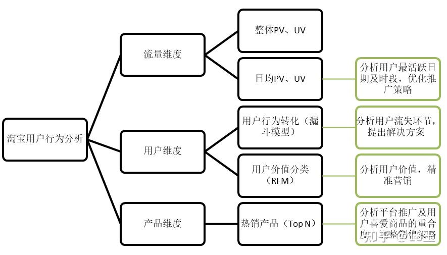 九游娱乐：如何分析用户行为优化信息存储结构(图2)