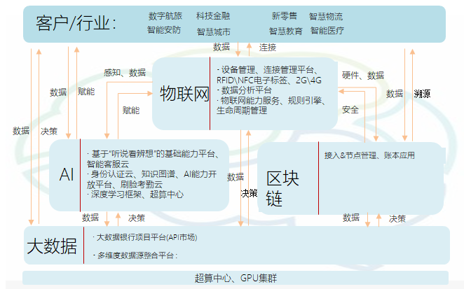 九游下载|网络信息可视化与人工智能的结合前景(图2)