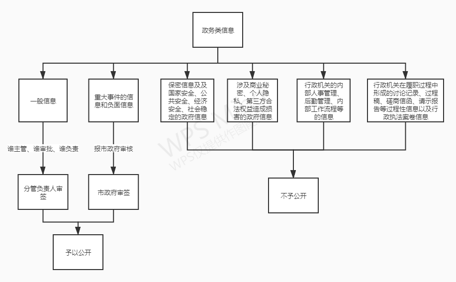 网络信息审查的工作流程如何设计【九游娱乐】(图2)