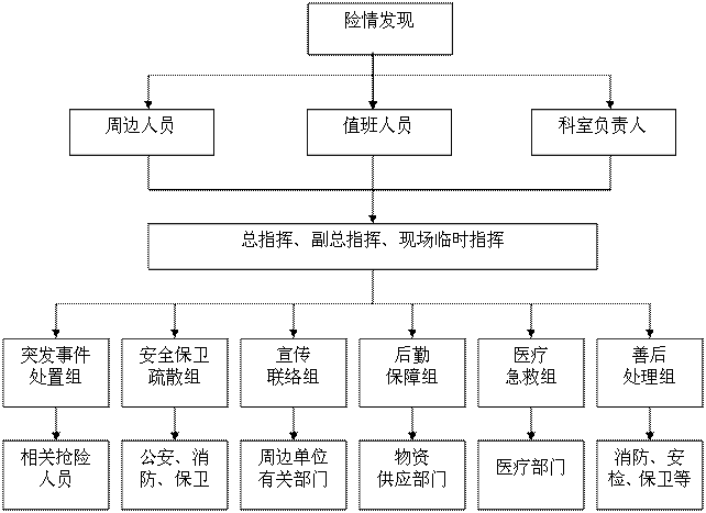 如何构建高效的应急响应工作流程_九游娱乐(图2)