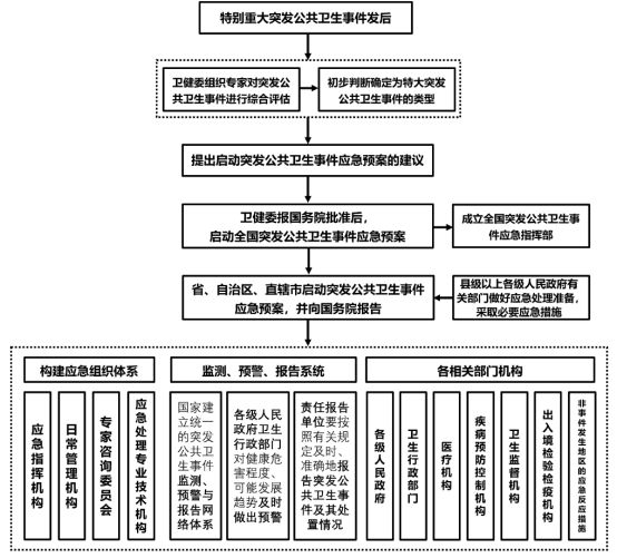 【九游平台】如何在应急响应中建立反馈机制(图2)