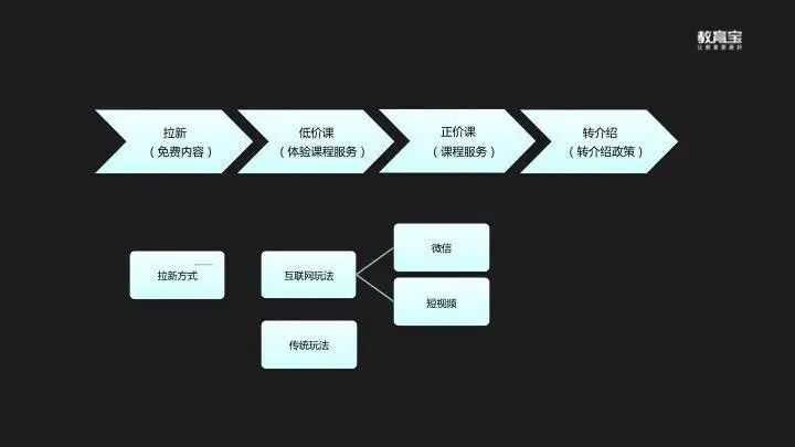 如何利用在线课程进行信息传播_九游官网(图2)