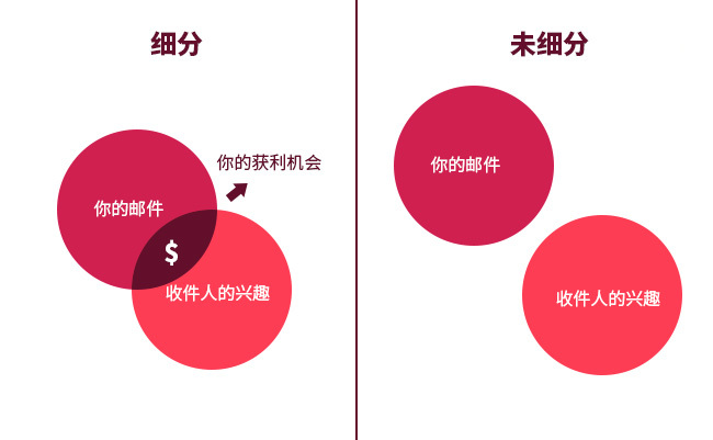 【九游下载】如何通过个性化邮件营销提升用户参与(图2)