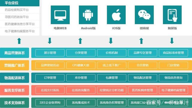 如何通过网络获取客户反馈促进创新-九游娱乐(图2)