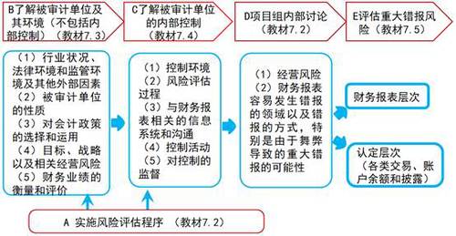 怎样通过信息安全审计评估风险-九游下载