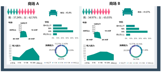 九游APP|在线社区如何影响消费者品牌偏好