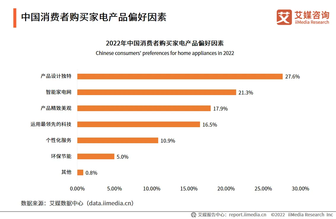 九游APP|在线社区如何影响消费者品牌偏好(图2)