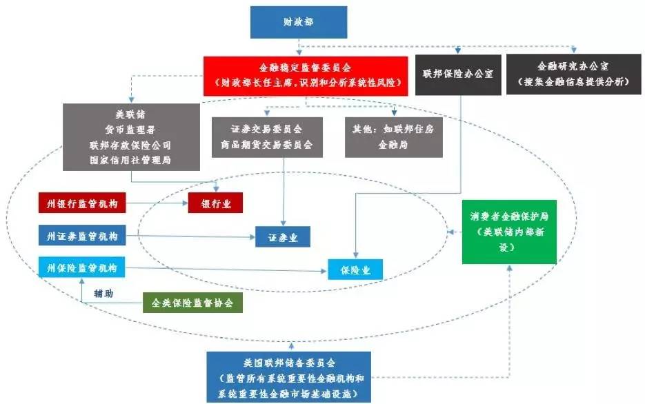 九游平台-网络信息技术对金融监管的辅助作用(图2)