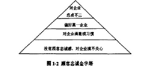 【九游平台】网络信息信任体系与品牌忠诚度的关系