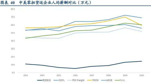 信息技术对物流行业的变革_九游平台(图2)