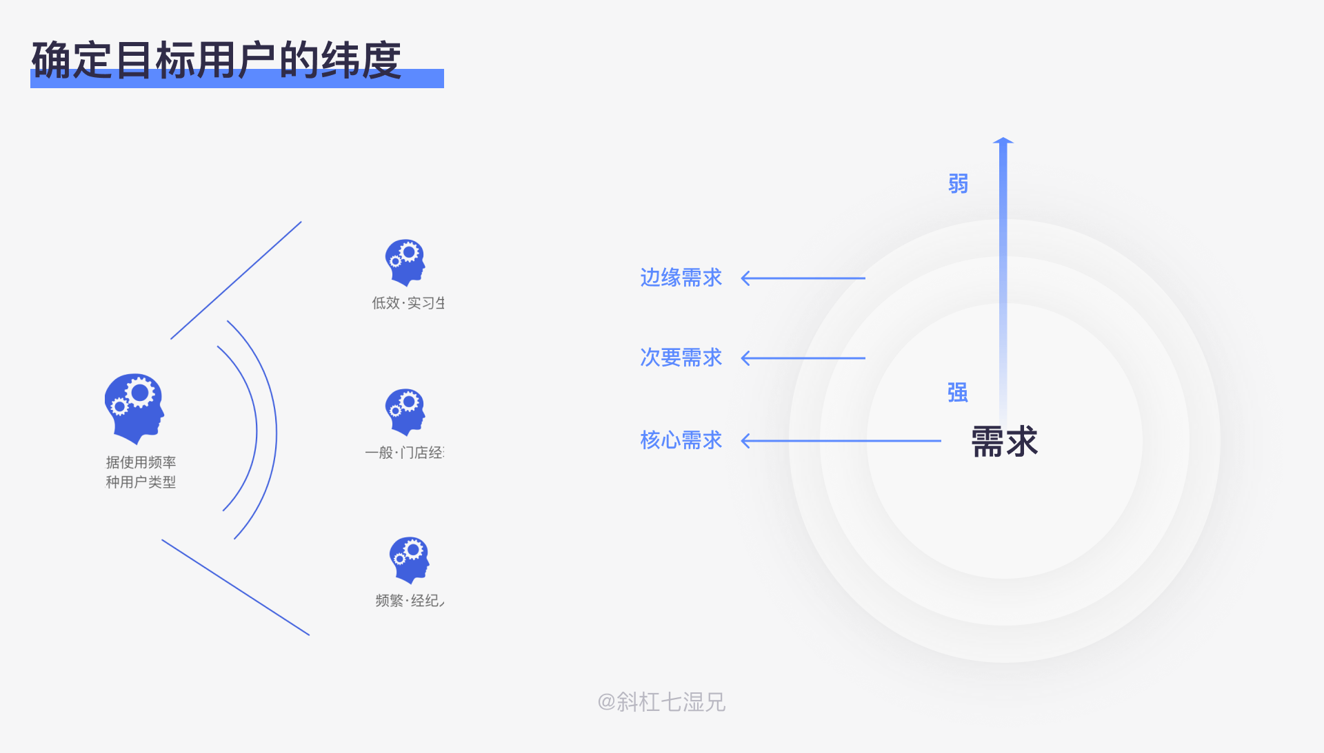 如何通过网络调研发现用户需求 如何通过网络调研发现用户需求:九游娱乐(图2)