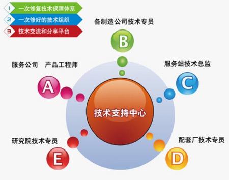如何评估网络信息服务的技术支持质量 【九游下载】如何评估网络信息服务的技术支持质量(图2)