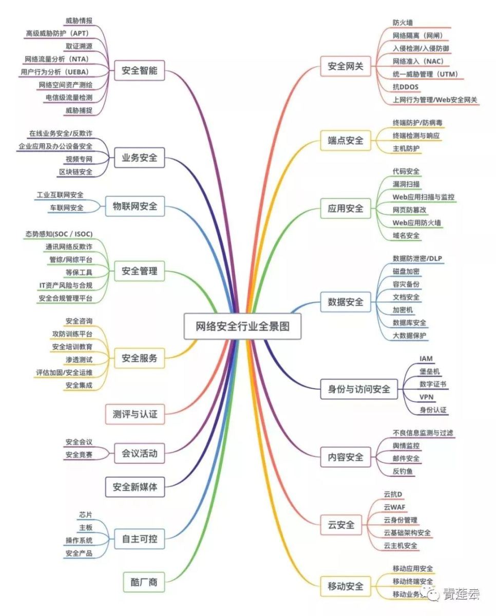 九游APP：网络信息安全的重要性在智能家居中体现