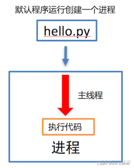 网络信息在多任务处理中的影响【九游官网】