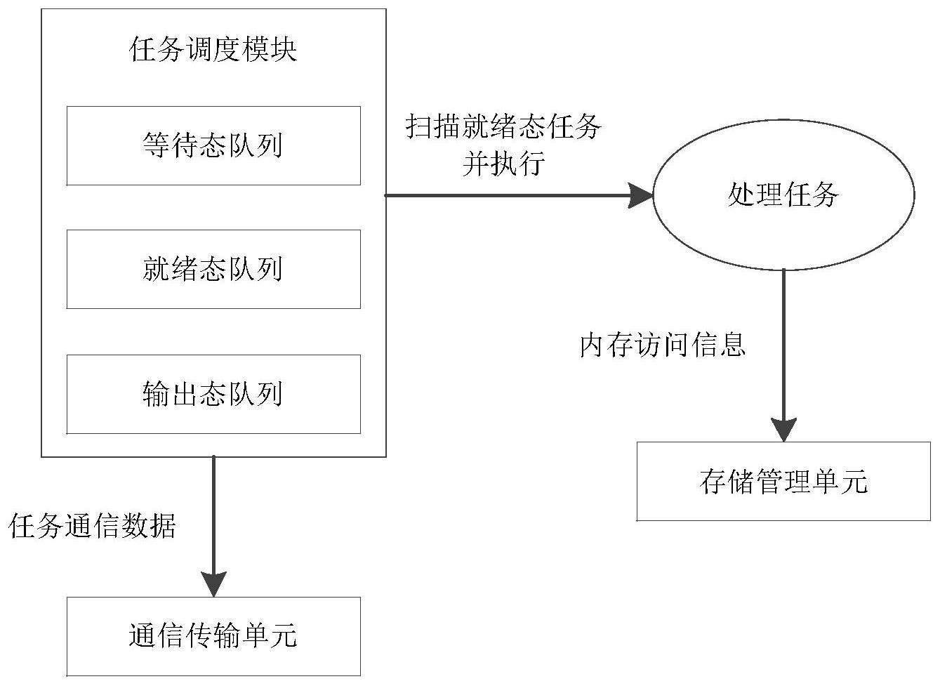 网络信息在多任务处理中的影响 网络信息在多任务处理中的影响【九游官网】(图2)