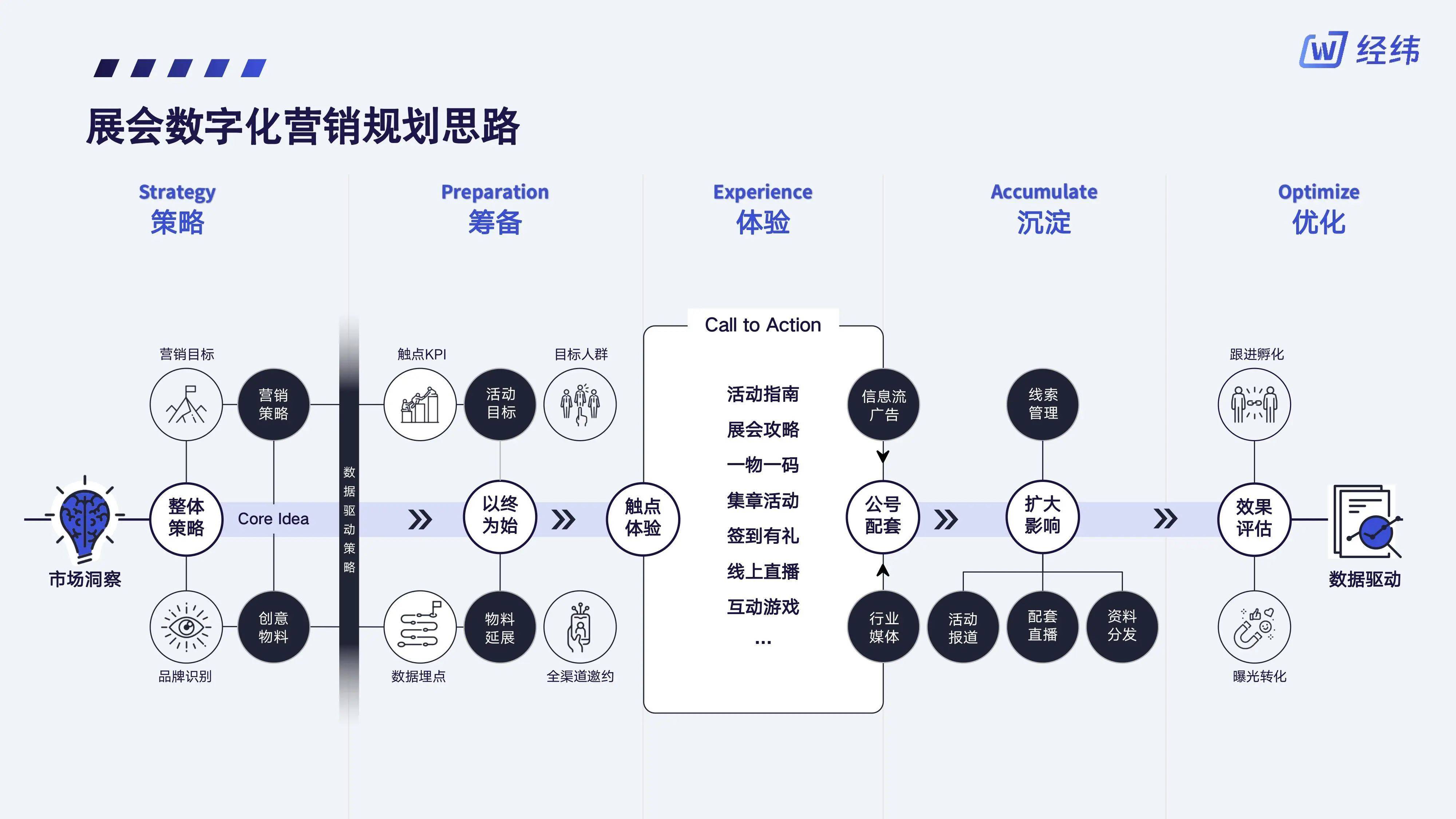 九游娱乐：网络信息如何帮助企业进行品牌重塑