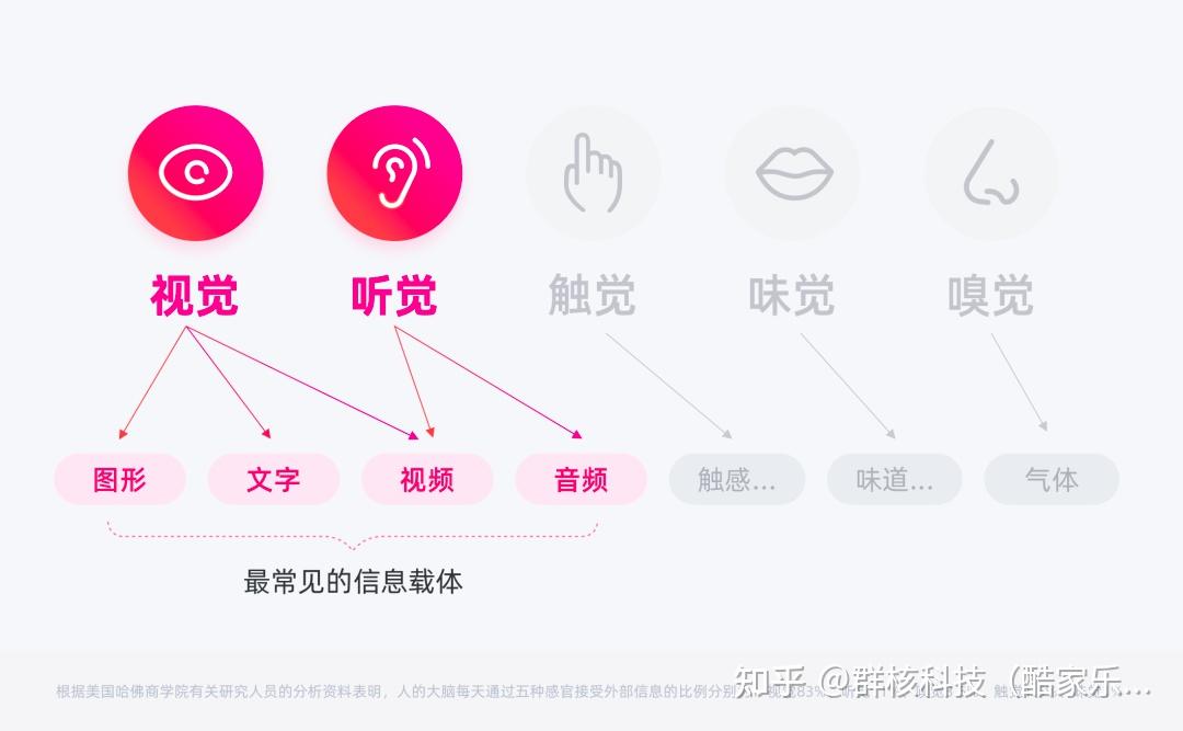 如何在用户界面中使用微交互设计 九游平台_如何在用户界面中使用微交互设计(图2)