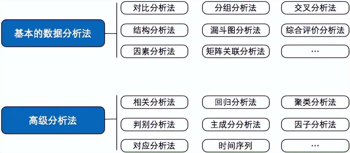 如何通过数据分析改进SEO策略 九游下载-如何通过数据分析改进SEO策略(图2)