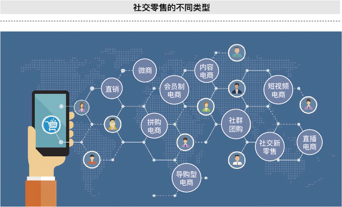 社交媒体如何影响社群内的信息流动|九游下载