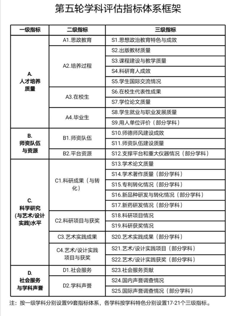 如何建立网络信息体系的指标评估体系 如何建立网络信息体系的指标评估体系:九游APP(图2)