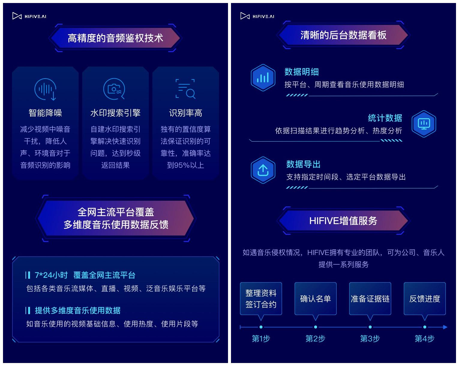 网络直播中的版权问题及解决办法 网络直播中的版权问题及解决办法:九游平台(图2)
