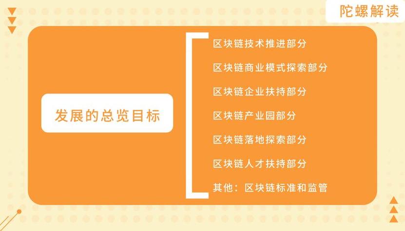 九游下载|网络信息与区块链结合的创新思路