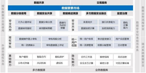 网络信息与区块链结合的创新思路 九游下载|网络信息与区块链结合的创新思路(图2)