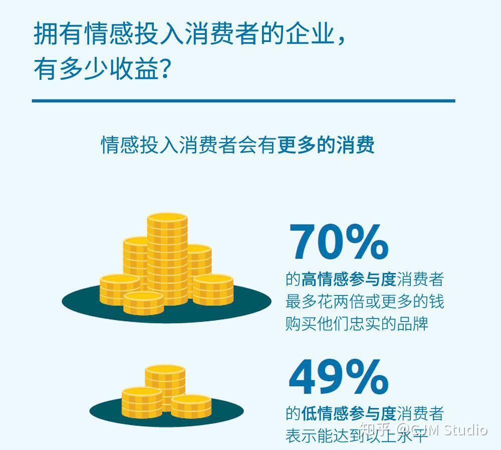 品牌忠诚度的形成与网络信息的角色|九游APP