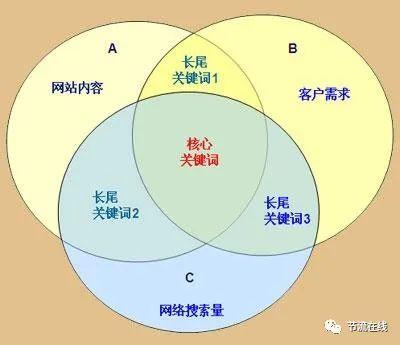 SEO内容优化与用户需求的关系_九游平台
